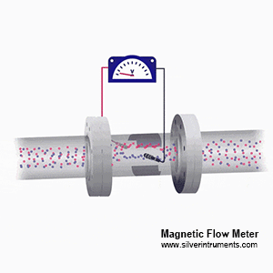 مبدأ عمل مستشعر تدفق المغناطيسي mag flow sensor working principle