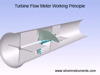 مبدأ عمل مقياس تدفق التوربينات turbine flow meter working principle