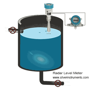 مبدأ عمل جهاز قياس مستوى الرادار radar level meter working principle
