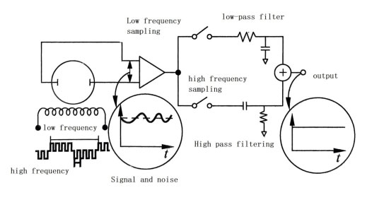 مخطط تخطيطي لدائرة العمل ثنائية التردد Schematic diagram of dual frequency working circuit