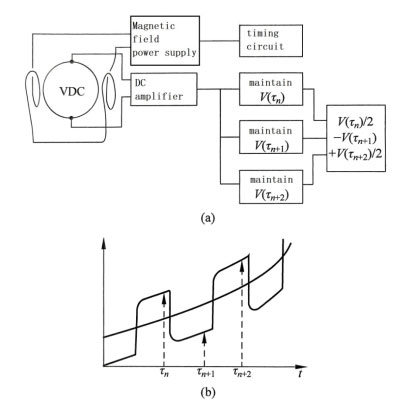 مخطط تخطيطي لدائرة الإرسال لنظام التيار المستمر Schematic diagram of transmitter circuit for DC system