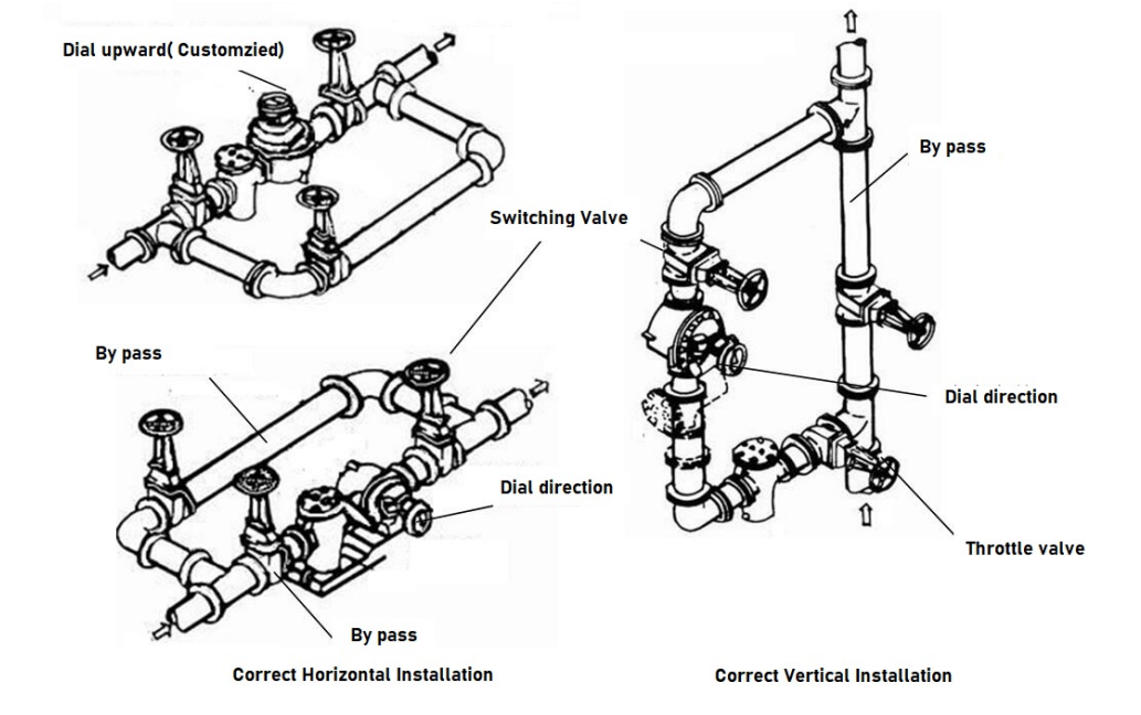 تركيب عداد PD مقاس 12 بوصة How to install a 12-inch (DN300) positive displacement flow meter