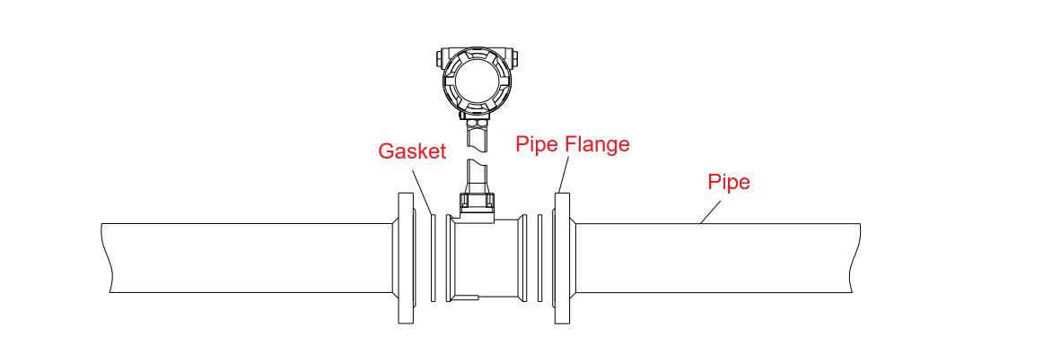 Gaskets of vortex flow meter installation