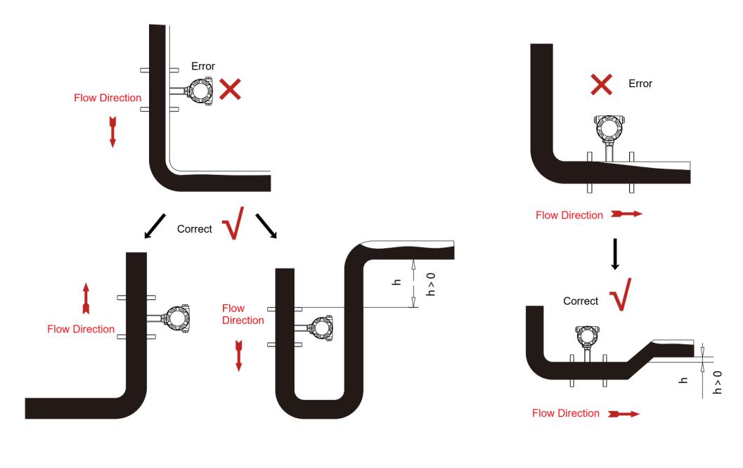 vortex flow meter installation tips of Liquid Measurement Applications