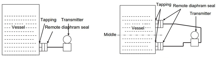 تركيب جهاز إرسال ضغط ختم الحجاب الحاجز عن بعد Remote Diaphragm Seal pressure transmitter Installation