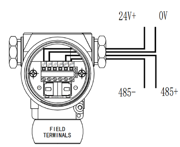 أجهزة إرسال الضغط Modbus Modbus Pressure Transmitters