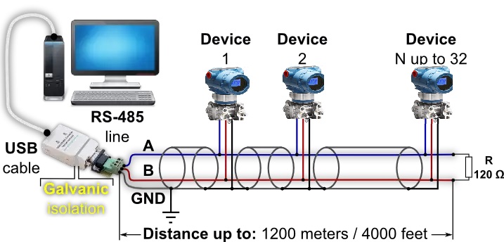 ربط العديد من أجهزة إرسال الضغط بزوج كابل واحد Connect many pressure transmitters to one cable pair