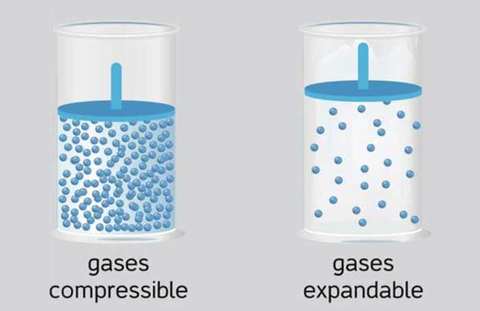 غاز قابل للضغط Compressible Gas
