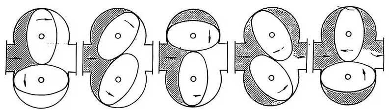 مبدأ عمل مقياس تدفق التروس البيضاوية oval gear flow meter working principle